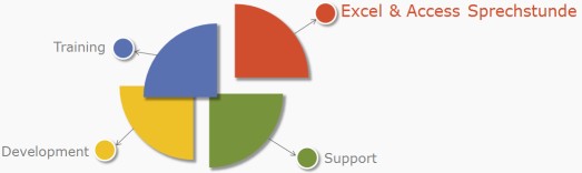 werbung excel-sprechstunde